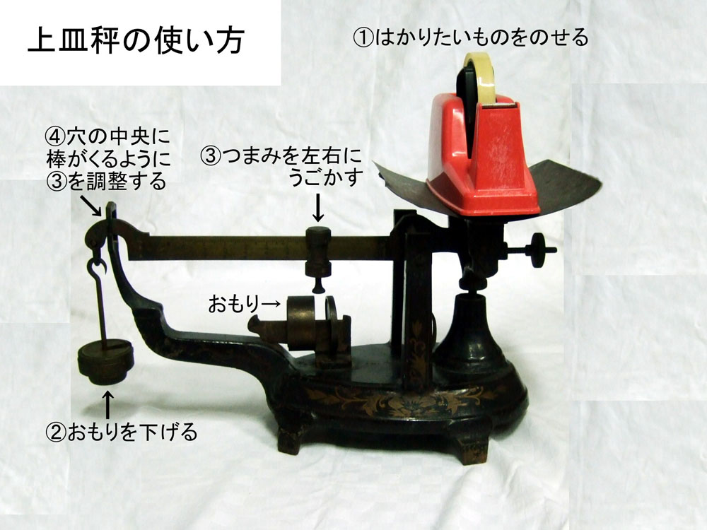 仕事 計る 運ぶ 学習資料 昔のくらし 金沢くらしの博物館